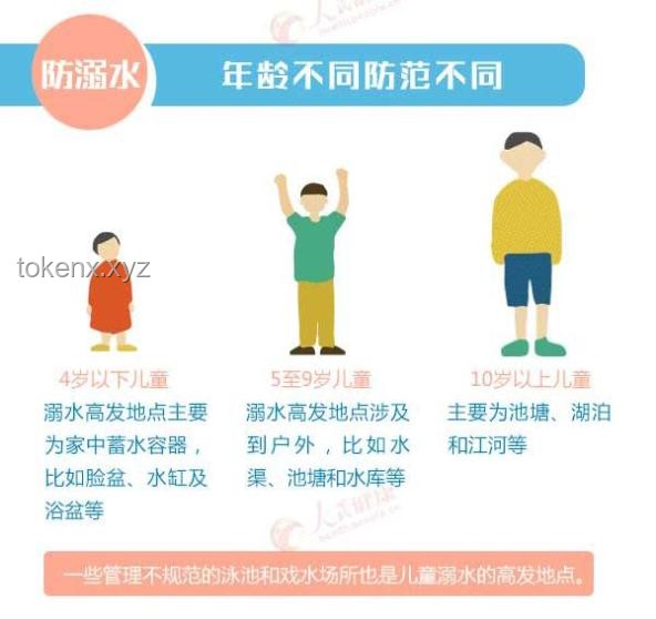 根据用户反馈，防溺水袖珍求生盒实现重大功能升级